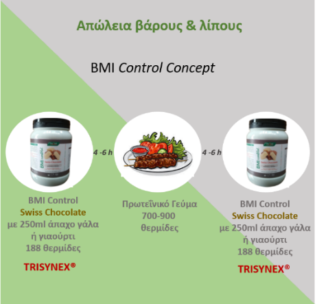 BMI CONTROL Swiss chocolate με TRISYNEX®